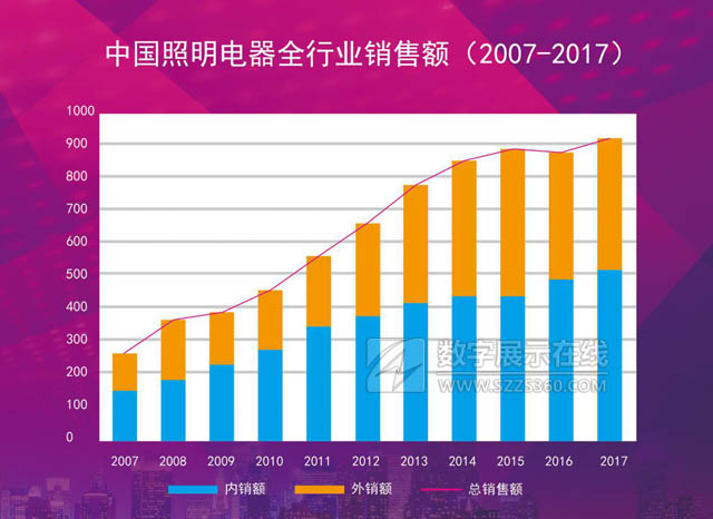 2018寧波國際燈具采購交易會暨LED照明展覽會5月驚艷綻放