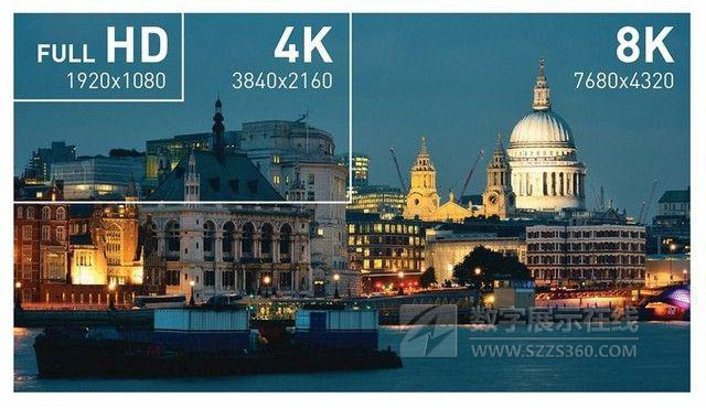 8K+5G  顯示產業發展進入新時代