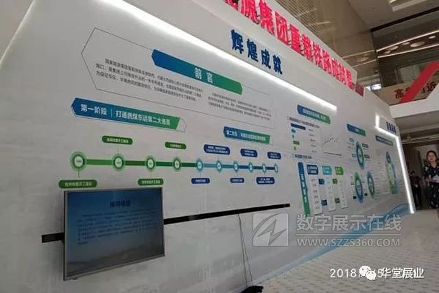 首屆“重載鐵路新技術新裝備展覽會”多媒體互動展示大盤點