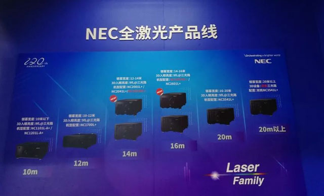 逆境制勝 NEC BIRTV2019再奪眼球！