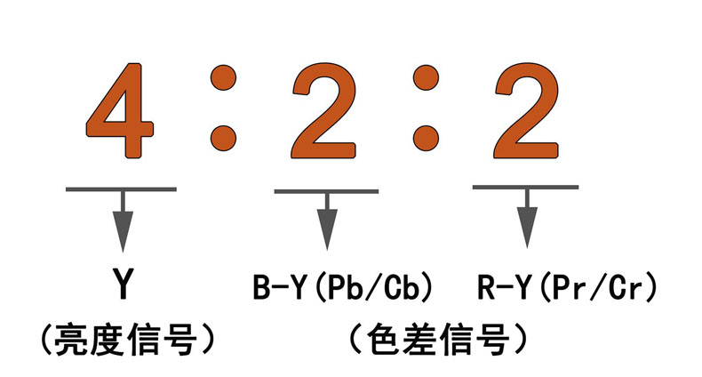 AܹwV4:4:4ɶ