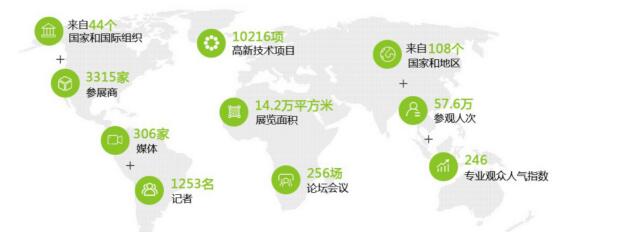 歡迎參加“中國科技第一展”——第二十二屆中國國際高新技術成果交易會建筑科技創新展