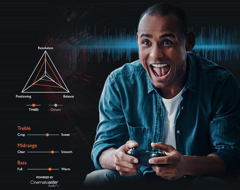 <a href=http://www.yimeiwigs.com/shop/Benq/index.asp target=_blank></a>TH685Α<a href=http://www.yimeiwigs.com/projector/ target=_blank>ͶӰC</a>@VGP 2020ļp
